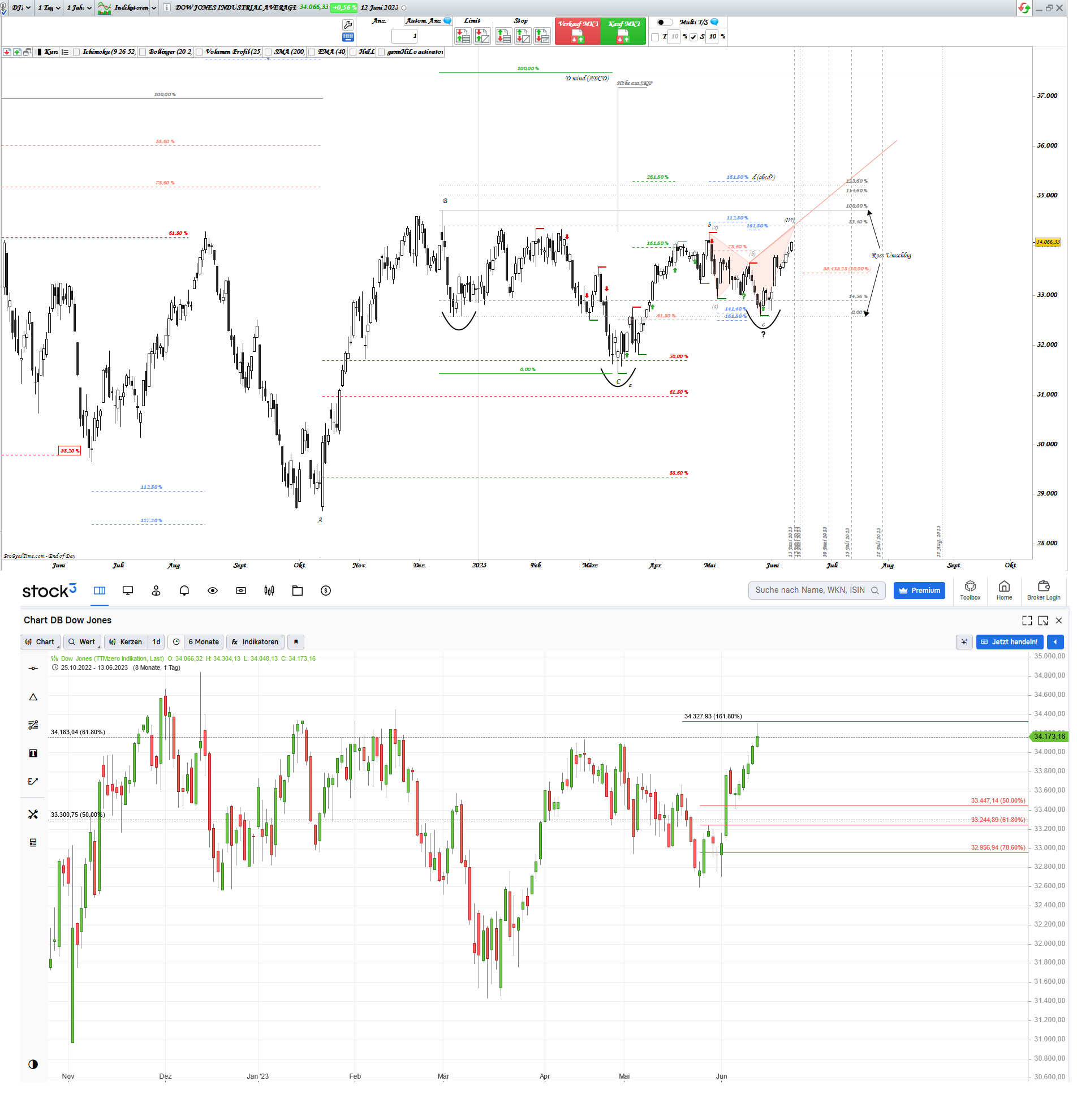 Gold und weitere interessante Anlagemöglichkeiten. 1376875
