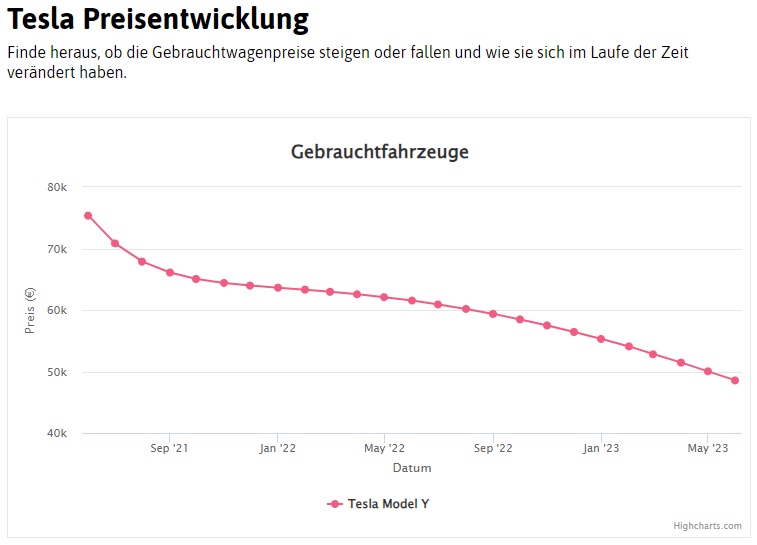 Tesla - Autos, Laster, Speicher und Solardächer 1377665