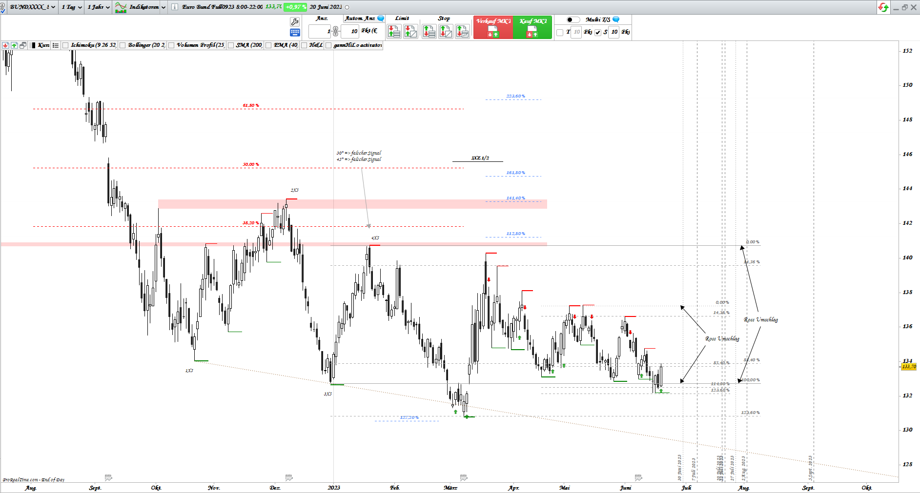 Gold und weitere interessante Anlagemöglichkeiten. 1378081