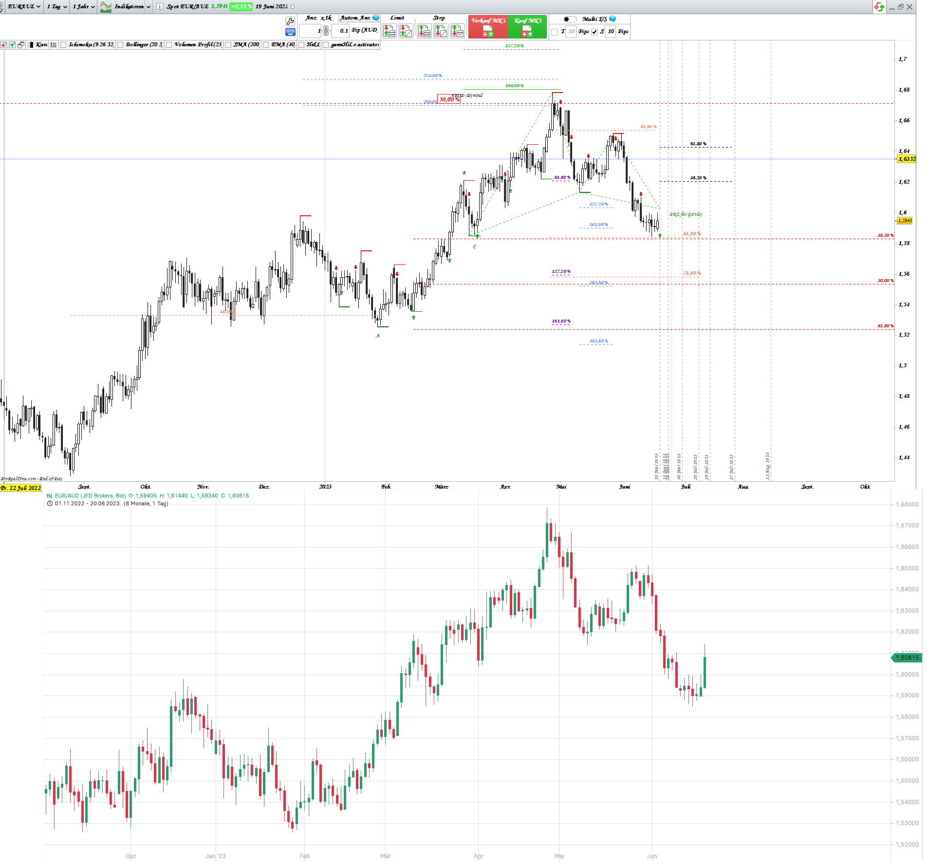 Gold und weitere interessante Anlagemöglichkeiten. 1378083