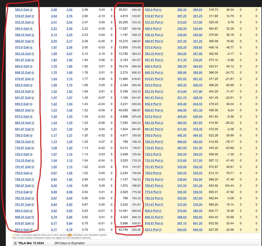 Tesla - Autos, Laster, Speicher und Solardächer 1378131