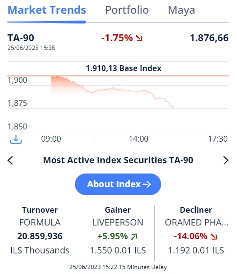 Börse ein Haifischbecken: Trade was du siehst 1378754