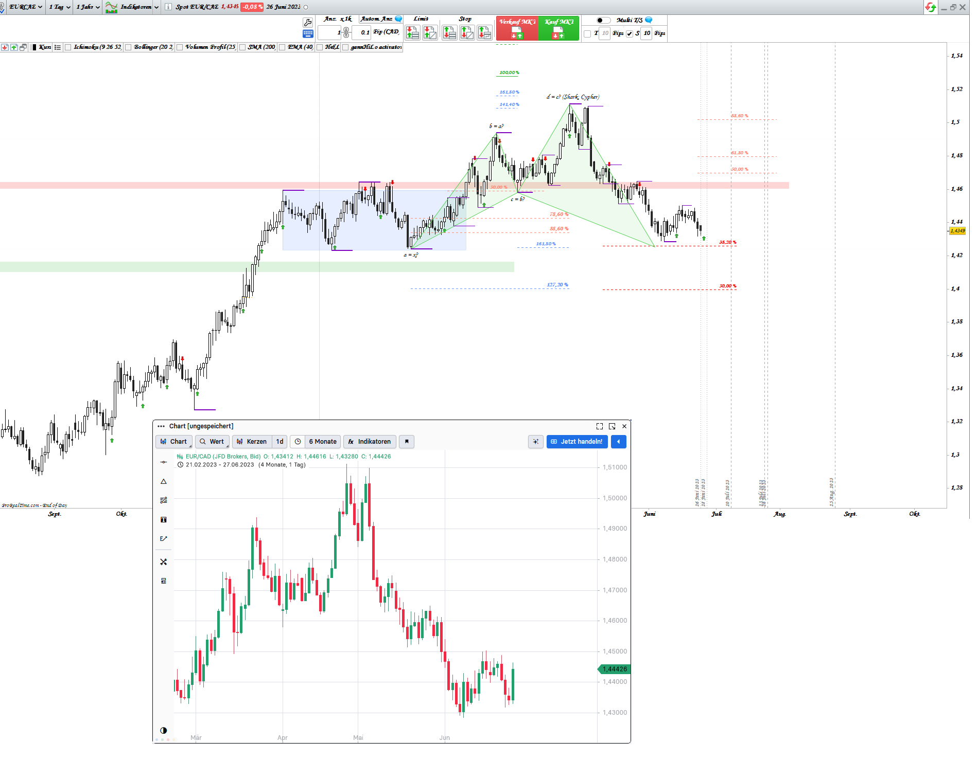 Gold und weitere interessante Anlagemöglichkeiten. 1379127