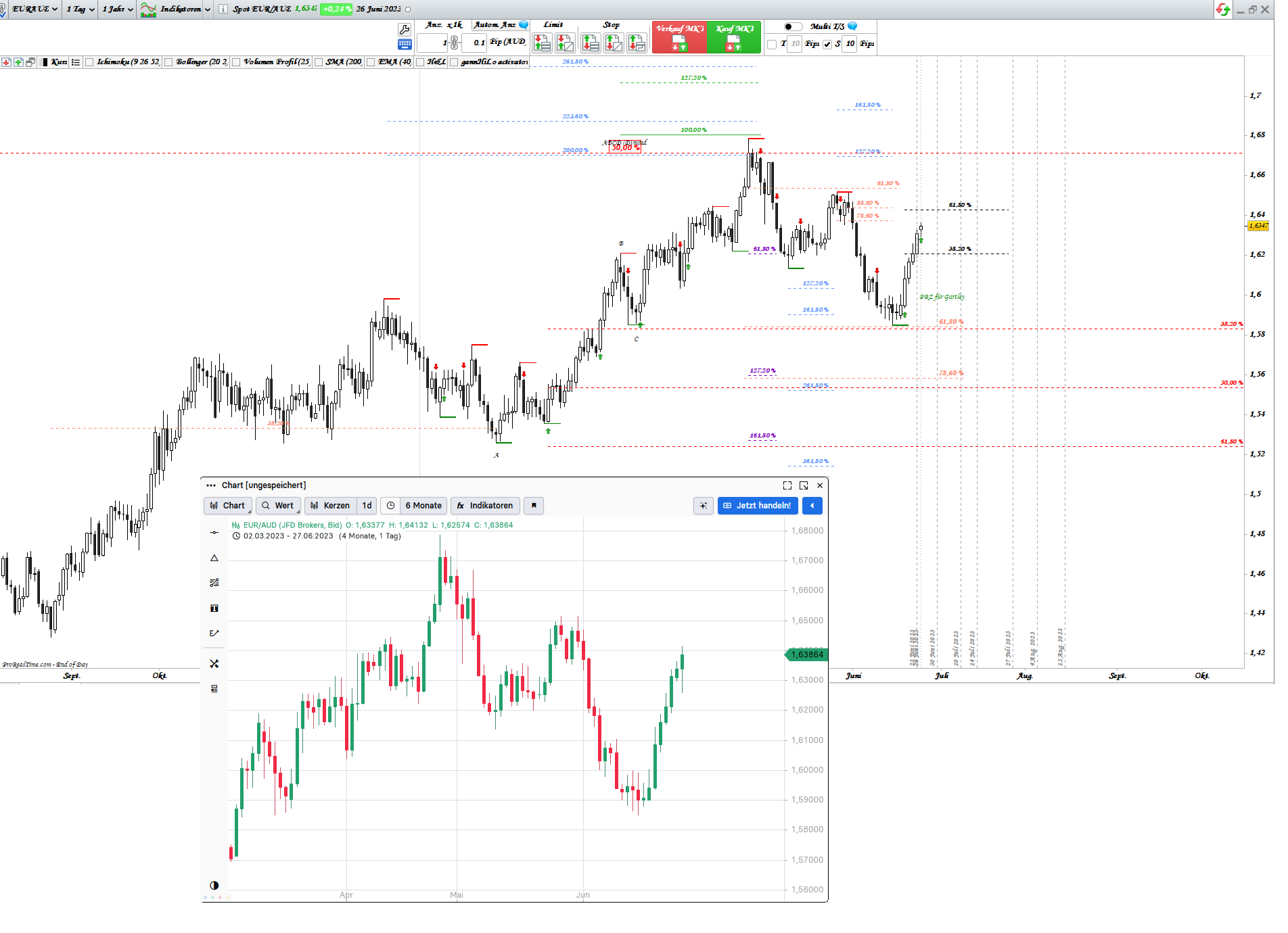 Gold und weitere interessante Anlagemöglichkeiten. 1379132