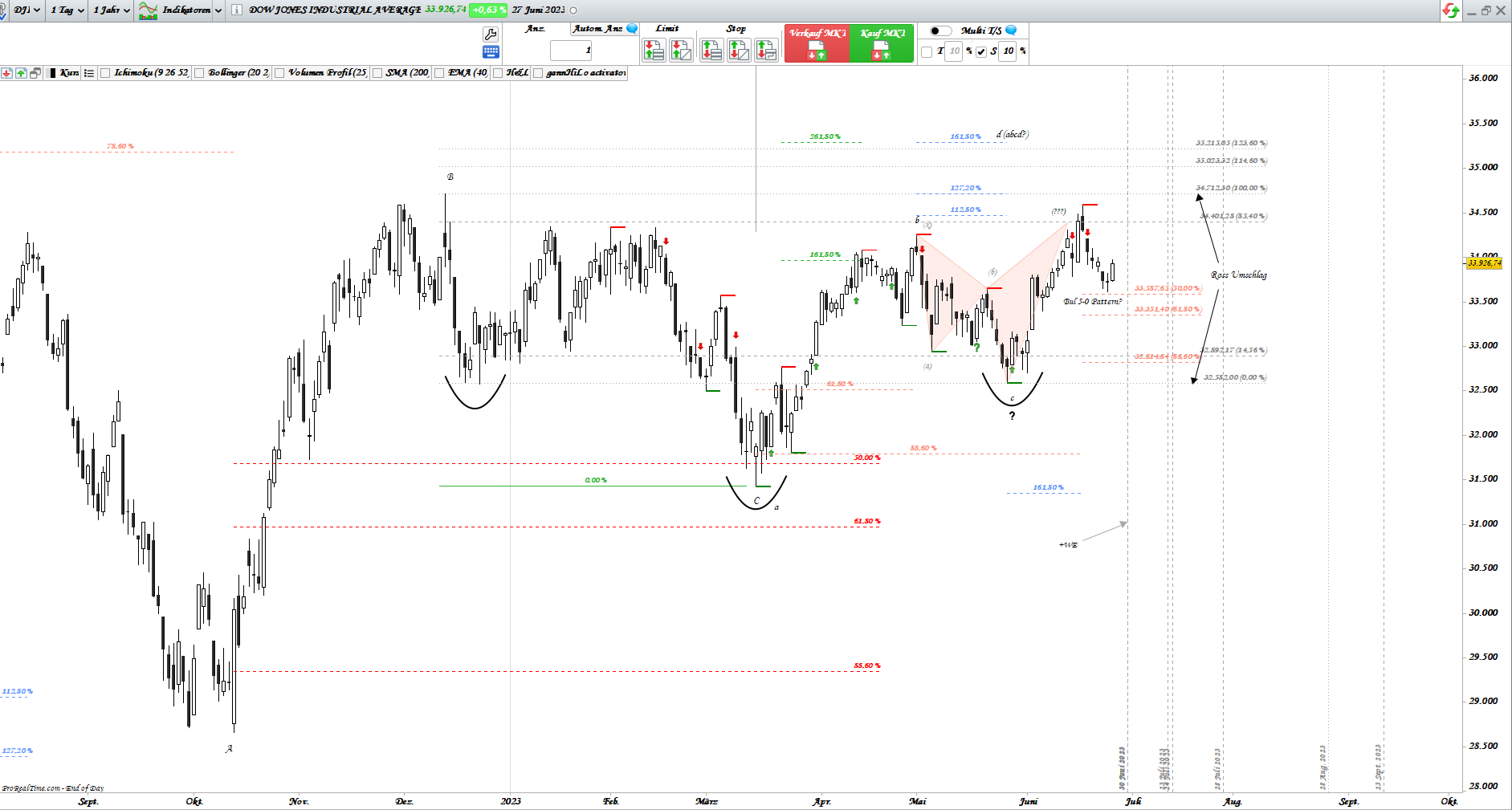 Gold und weitere interessante Anlagemöglichkeiten. 1379146
