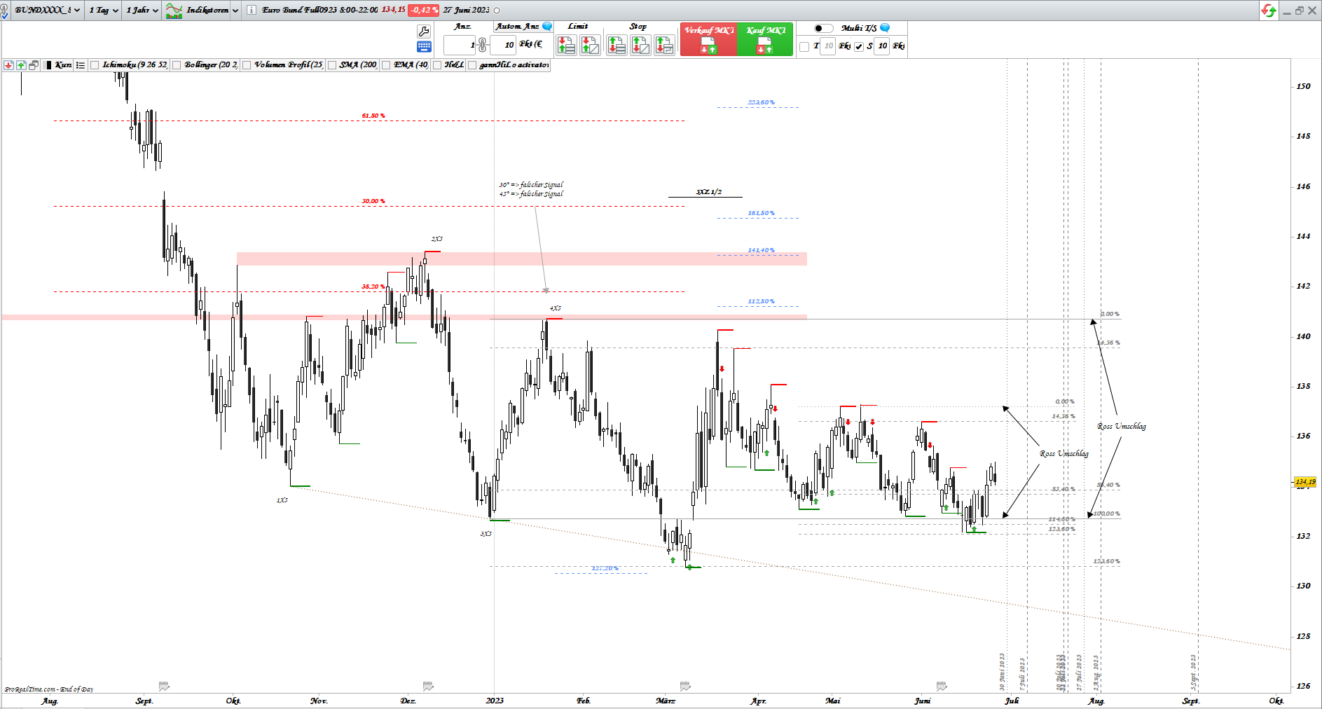 Gold und weitere interessante Anlagemöglichkeiten. 1379148
