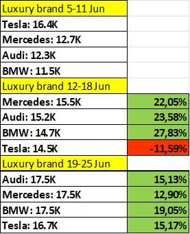 Tesla - Autos, Laster, Speicher und Solardächer 1379151