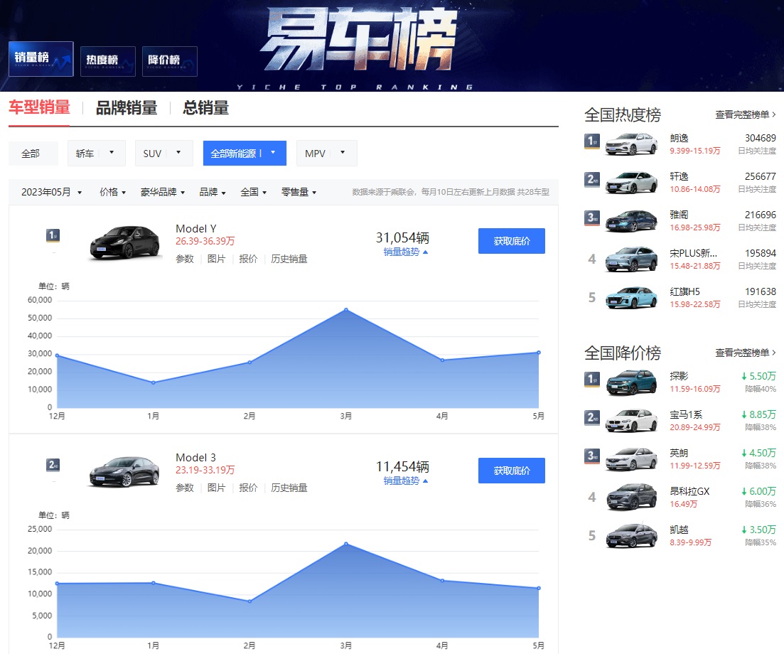 Tesla - Autos, Laster, Speicher und Solardächer 1379184