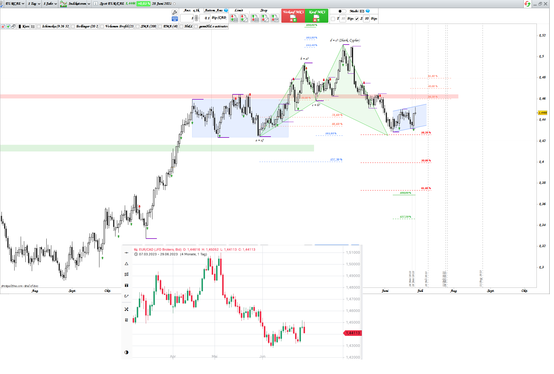 Gold und weitere interessante Anlagemöglichkeiten. 1379474