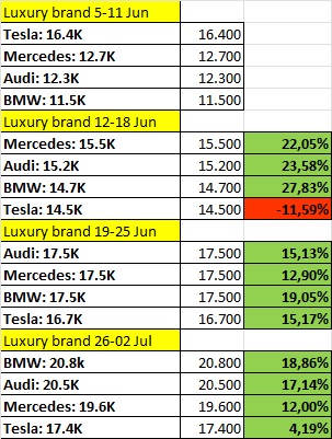 Überrollt NIO bald Tesla? 1380116