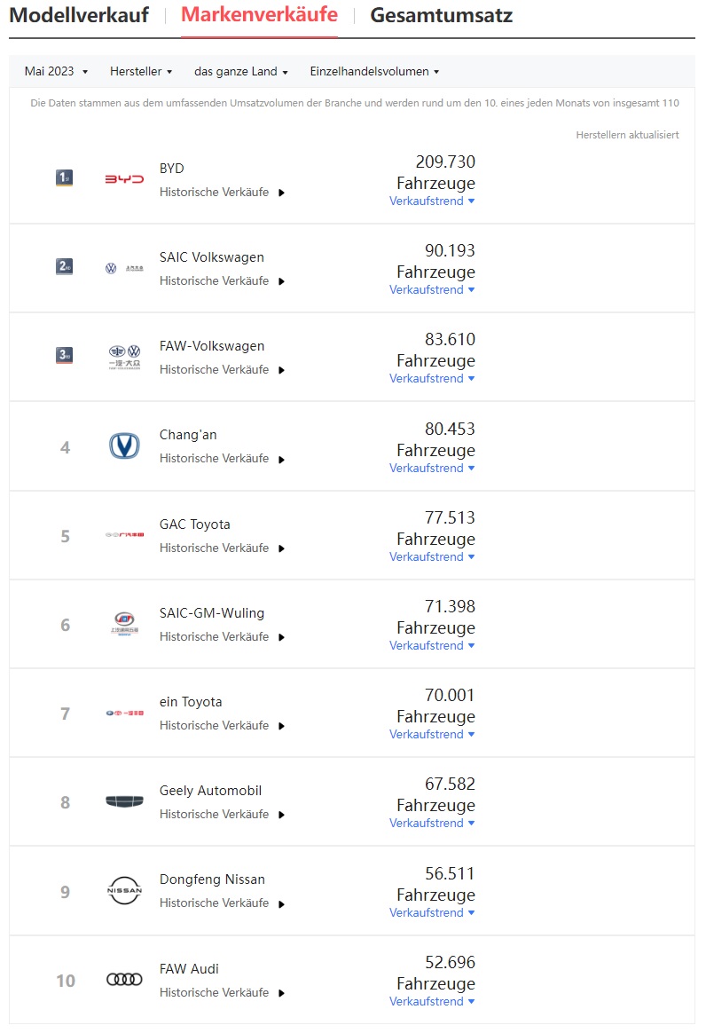 Tesla - Autos, Laster, Speicher und Solardächer 1380301