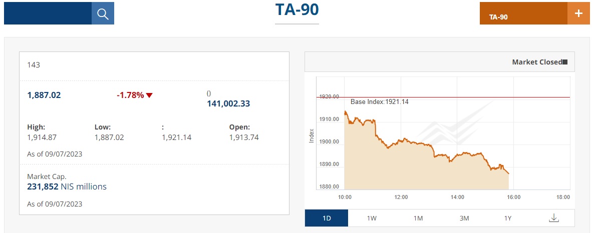 Börse ein Haifischbecken: Trade was du siehst 1380921