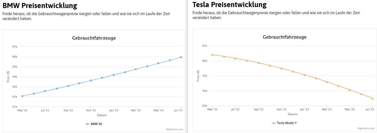 Tesla - Autos, Laster, Speicher und Solardächer 1381585