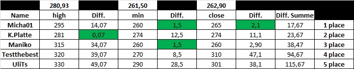Tesla Model S 22-Jun-2012 die CHANCE 1382540