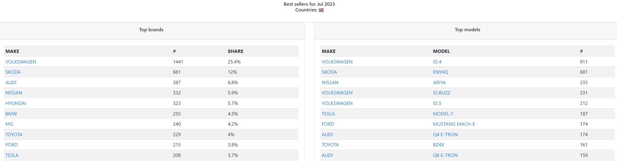 Tesla - Autos, Laster, Speicher und Solardächer 1383636