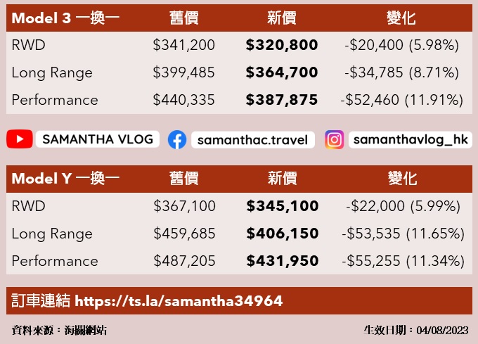 Tesla - Autos, Laster, Speicher und Solardächer 1383973