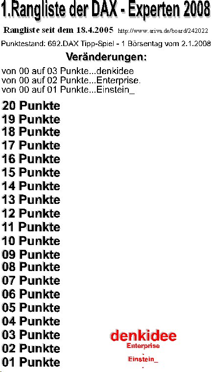 Die Rangliste der DAX - Experten 2008 139398