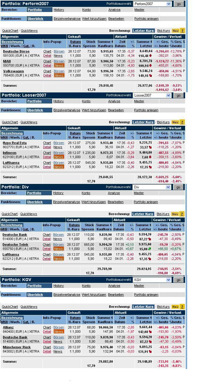 Welches Depot entwickelt sich wohl am besten? 139865