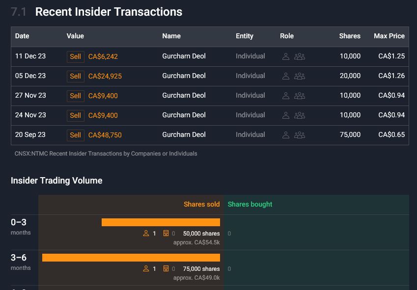 Neotech eine Goldgrube? 1403317