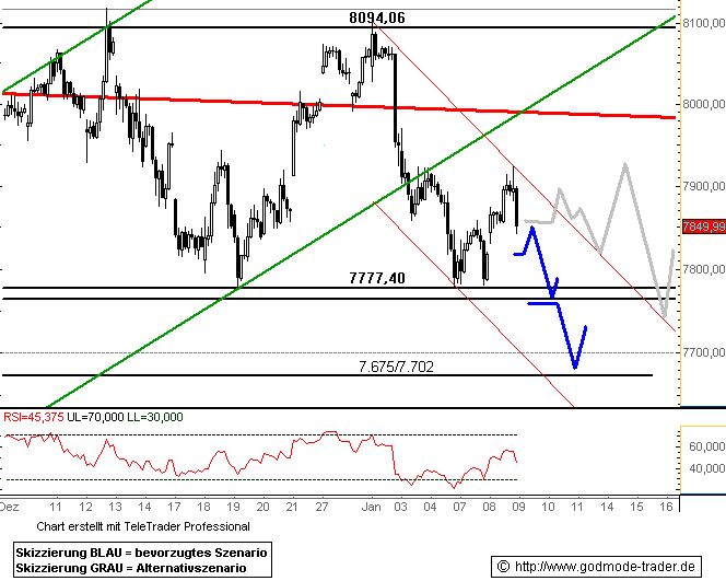697.DAX Tipp-Spiel, Mittwoch, 09.01.08 140611