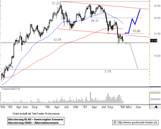 Pfleiderer News 140615