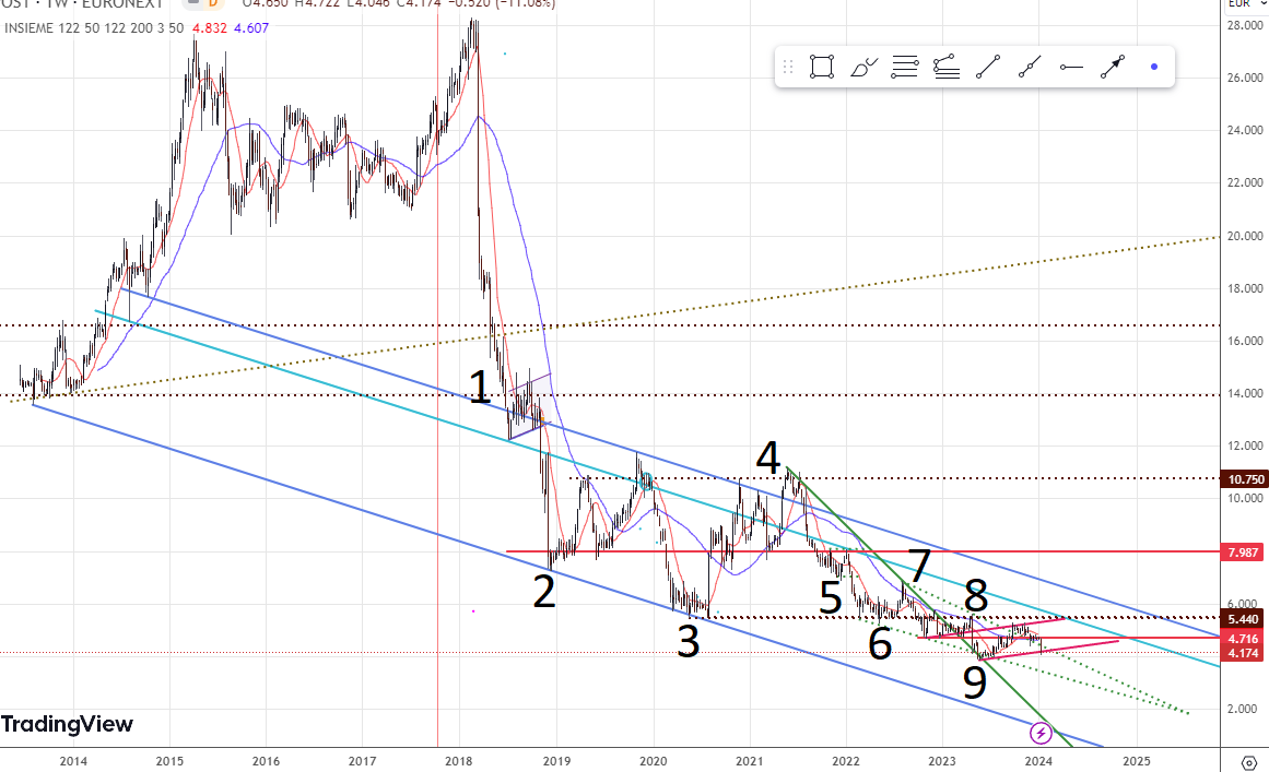 8,29 € satte	-6,22%	am 21.12.2020 1406640