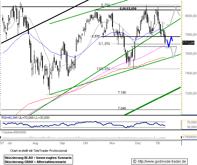 699.DAX Tipp-Spiel, Freitag, 11.01.08 141098