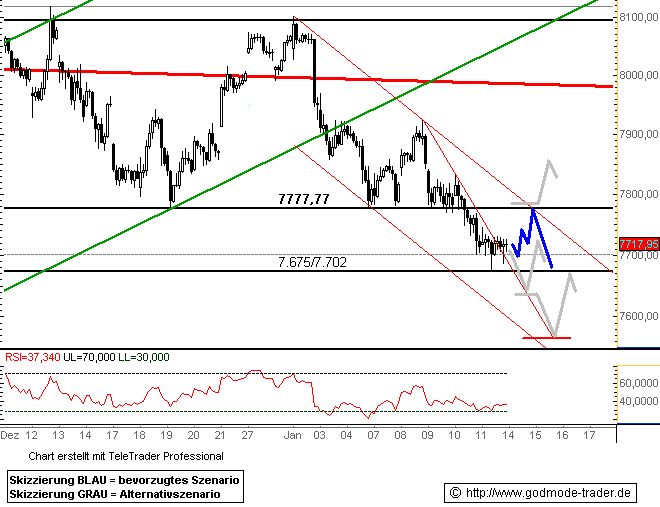 700.DAX Tipp-Spiel, Montag, 14.01.08, 17.45 Uhr, D 141569