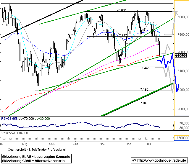 702.DAX Tipp-Spiel, Mittwoch, 16.01.08 142057