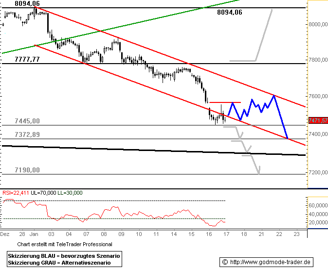 703.DAX Tipp-Spiel, Donnerstag, 17.01.08 142262