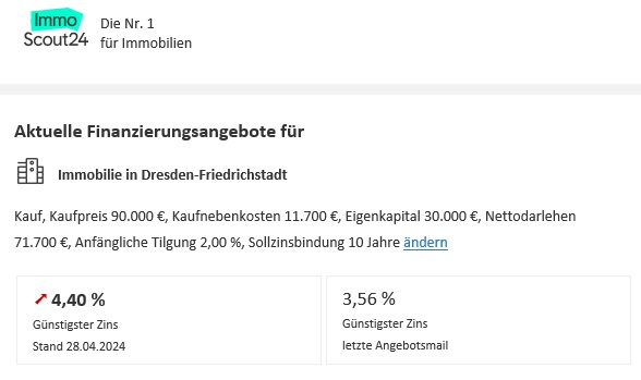 Vonovia Aktie 1427270