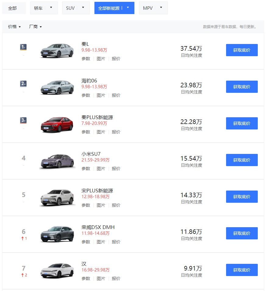 Tesla - Autos, Laster, Speicher und Solardächer 1432520