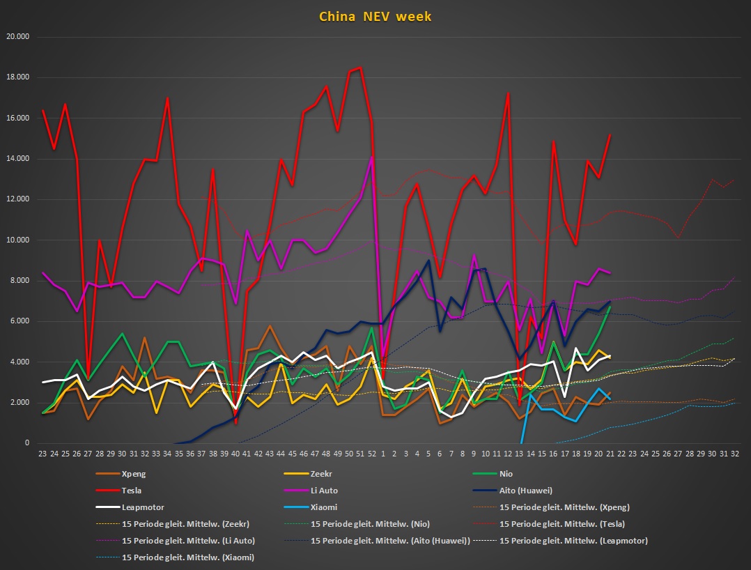 Überrollt NIO bald Tesla? 1432824