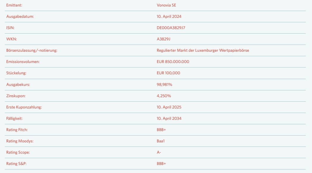 Vonovia Aktie 1433978