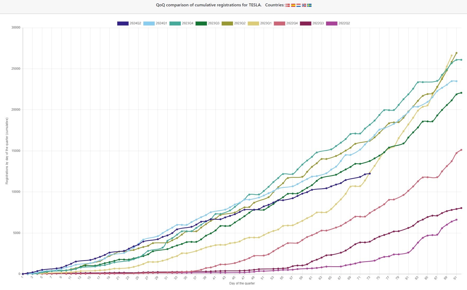 Tesla - Autos, Laster, Speicher und Solardächer 1434222