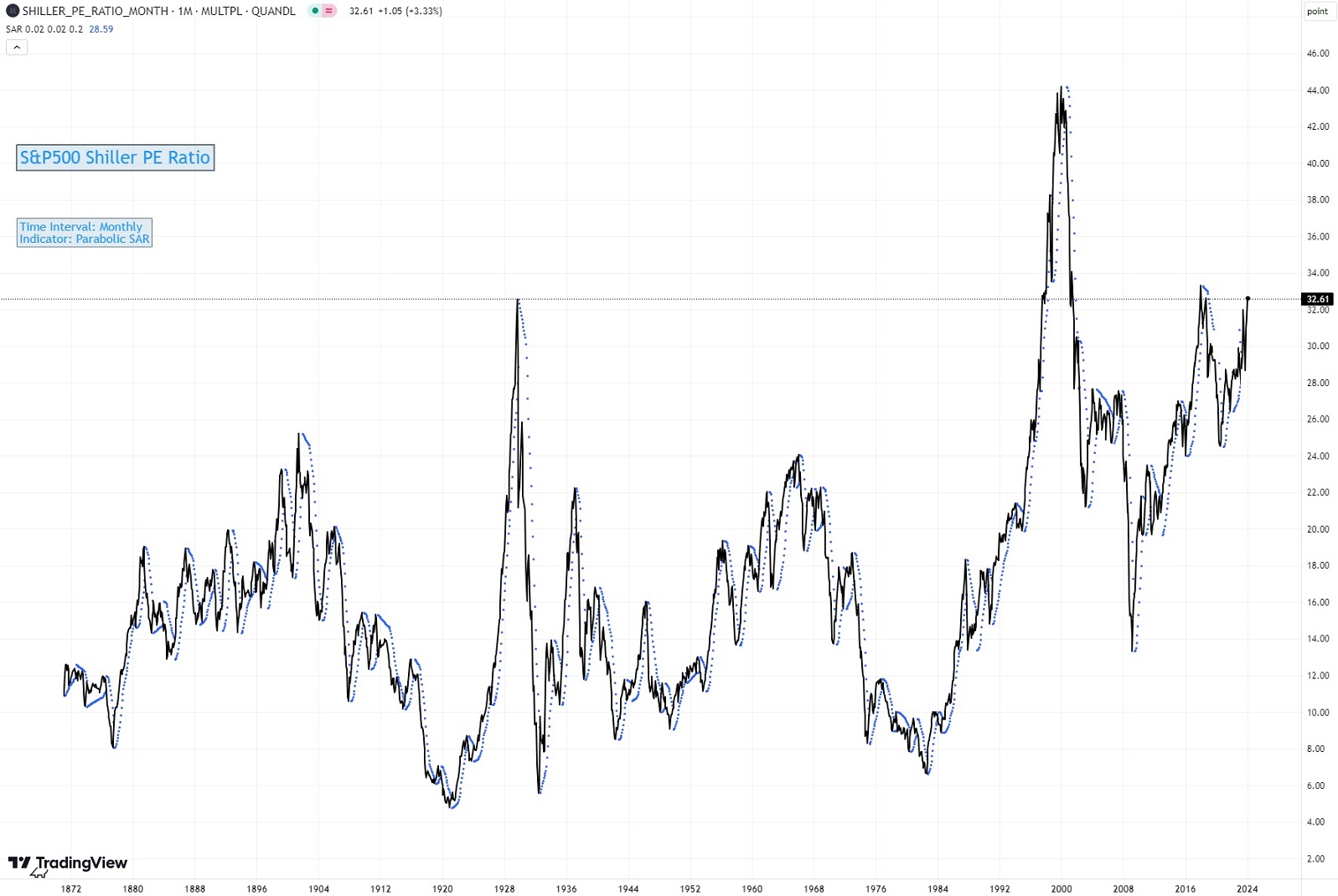 Börse ein Haifischbecken: Trade was du siehst 1435134
