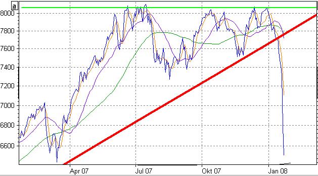Dax 6000 keine Utopie mehr.... 143521