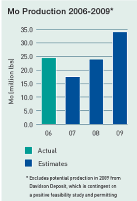Thompson Creek Metals (Blue Pearl Mng) 144067