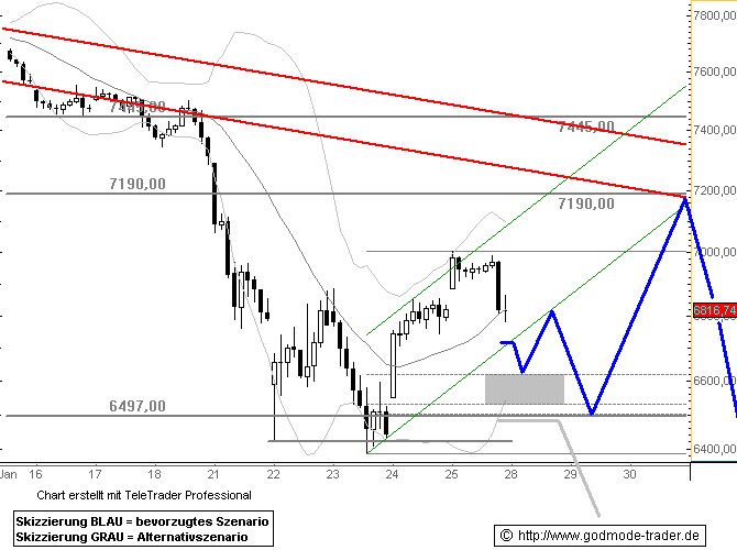 710.DAX Tipp-Spiel, Montag, 28.01.08 144499