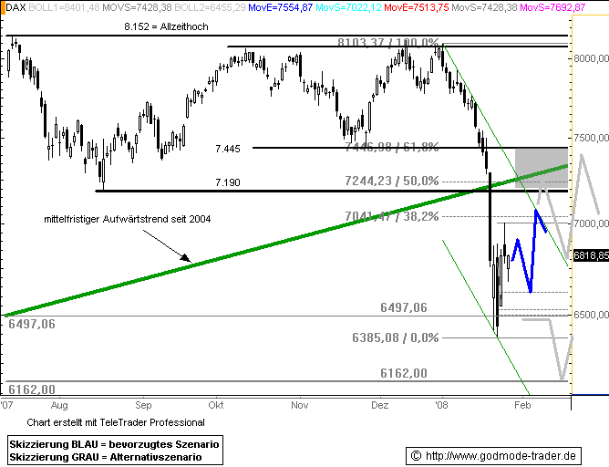 711.DAX Tipp-Spiel, Dienstag, 29.01.08, 17.45 Uhr, 144733