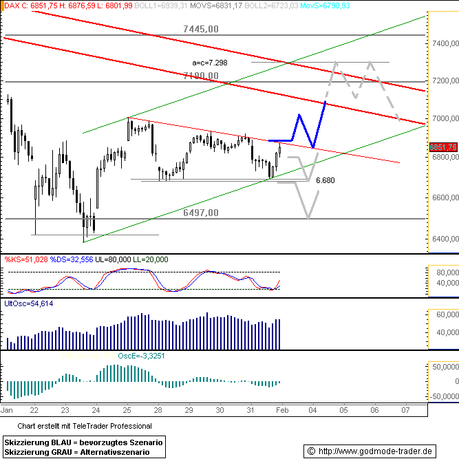 714.DAX Tipp-Spiel, Freitag, 01.02.08 145582