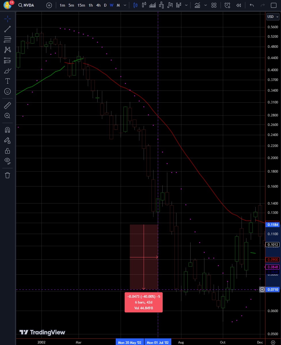 NVIDIA: Wer war dabei ? 1458296