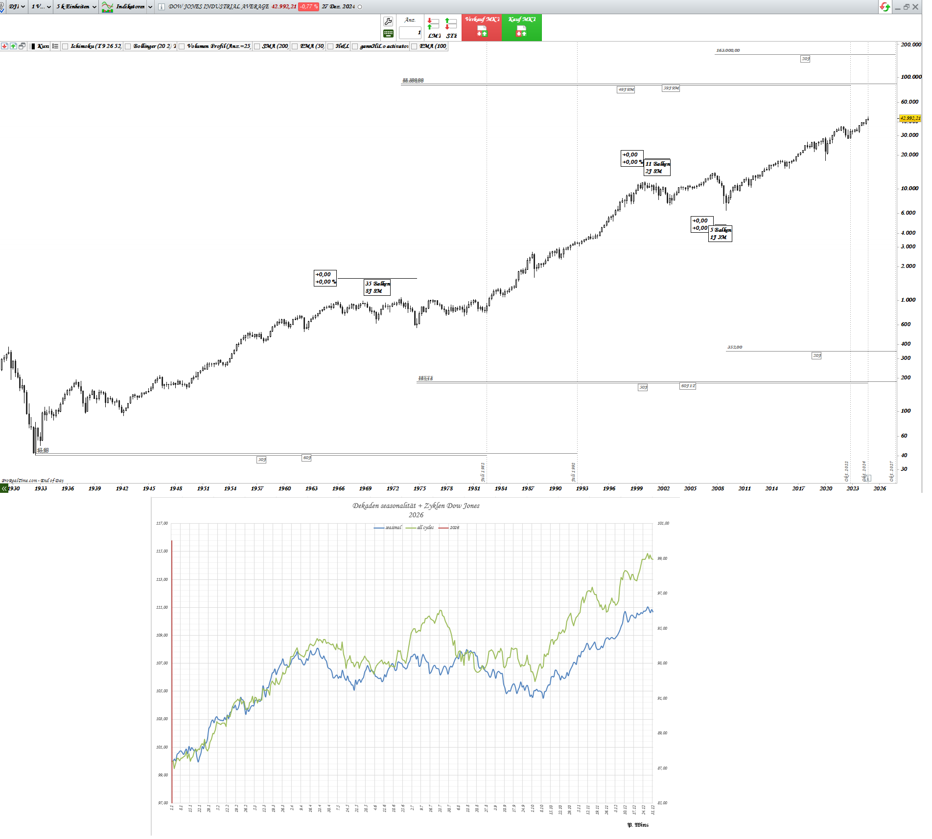 Gold und weitere interessante Anlagemöglichkeiten. 1464796
