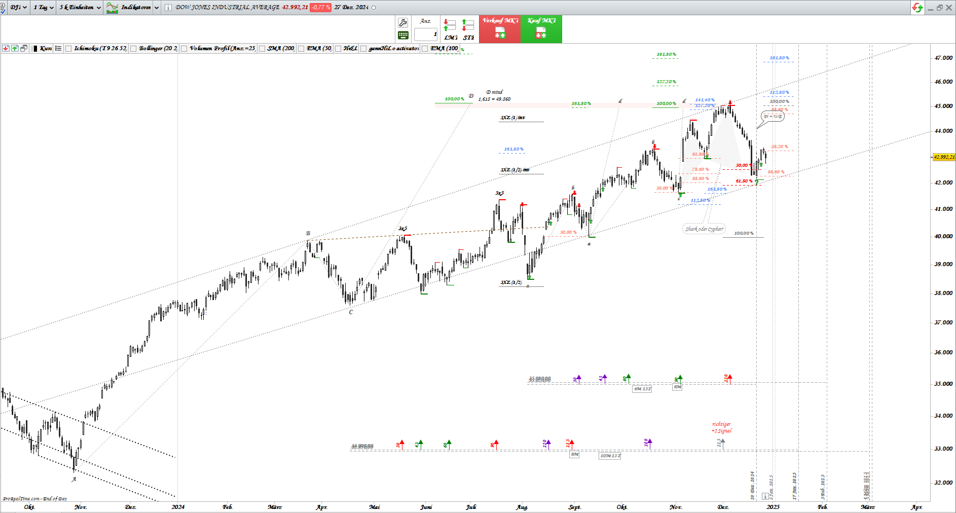 Gold und weitere interessante Anlagemöglichkeiten. 1464799