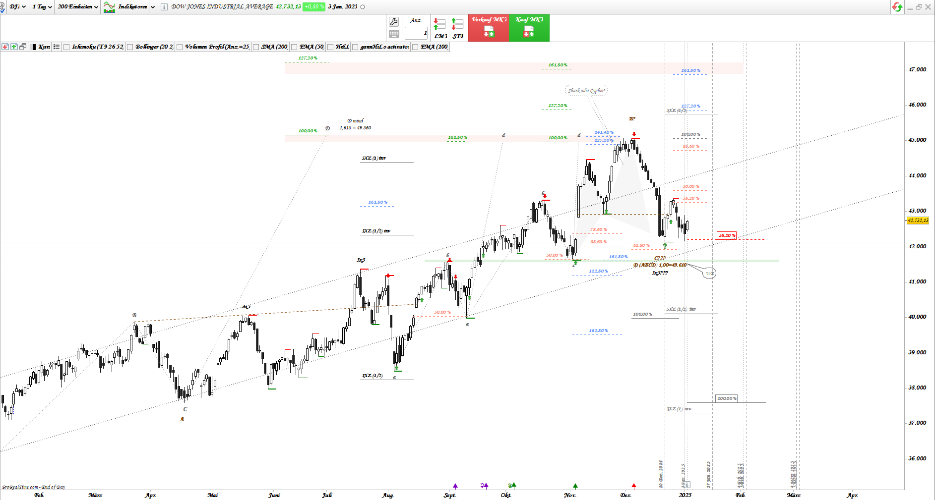 Gold und weitere interessante Anlagemöglichkeiten. 1465424