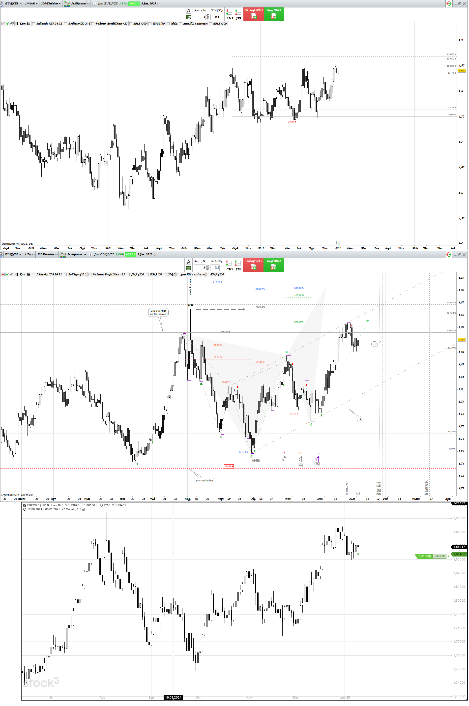 Gold und weitere interessante Anlagemöglichkeiten. 1466033