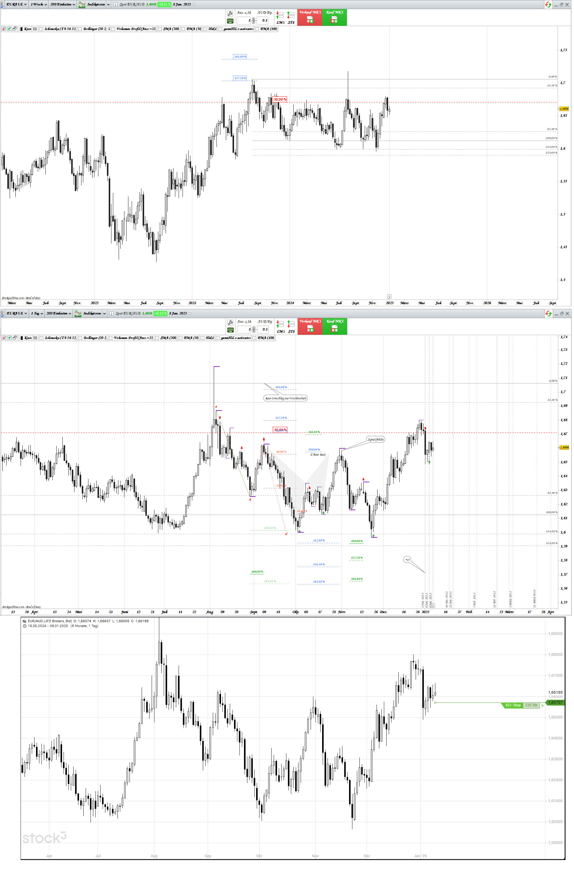 Gold und weitere interessante Anlagemöglichkeiten. 1466034
