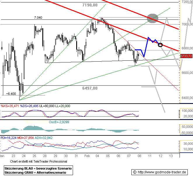 719.DAX Tipp-Spiel, Freitag, 08.02.08 146988