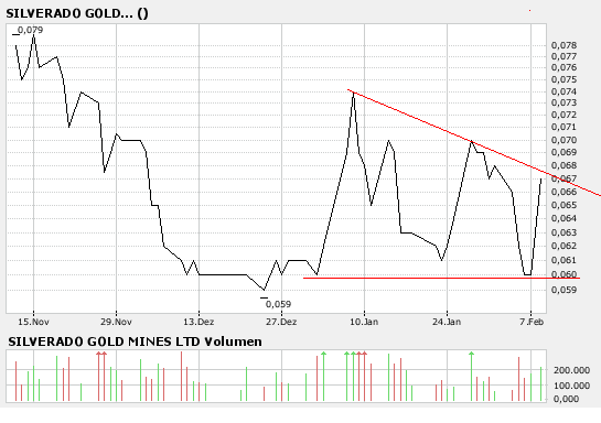 silverado goldmines (867737) 147167