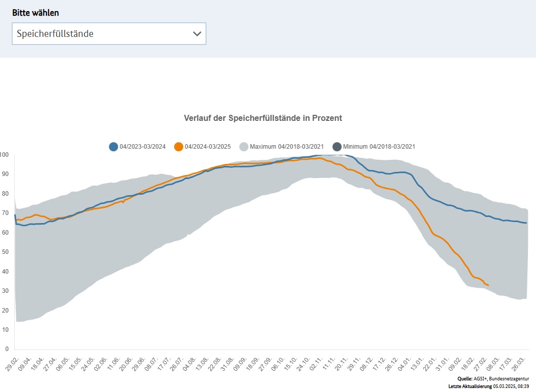 QuoVadisDax - das Original - Nachfolgethread 1473494